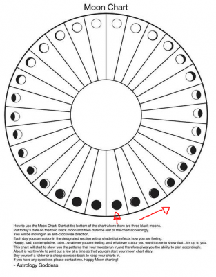 Mood Moon chart start.PNG