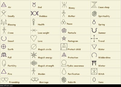 magick symbols (1).jpg
