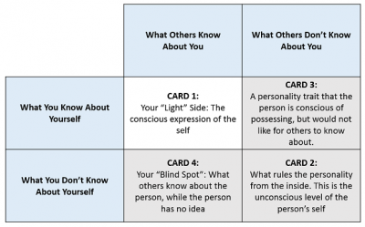 Shadow Tarot Spread.png