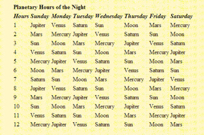 Planetary rulership of hours2.PNG