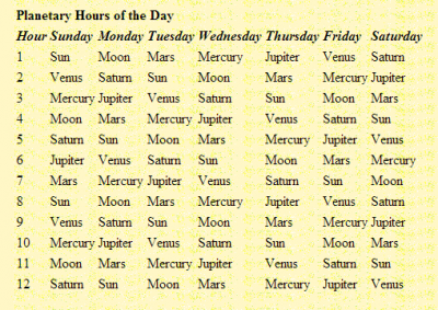 Planetary ruller ship of hours.PNG