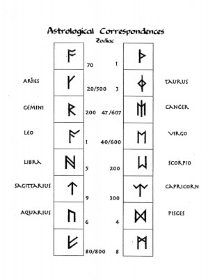 rsz_10astrologicalcorrespondenceszodiac.jpg