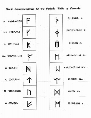 rsz_12runiccorrstoperiodictable.jpg