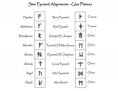 rsz_14starpyramidalignments.jpg