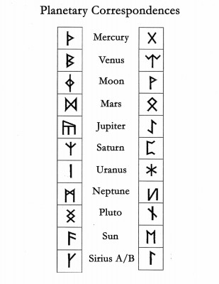 rsz_19planetarycorrespondencesdouble11.jpg