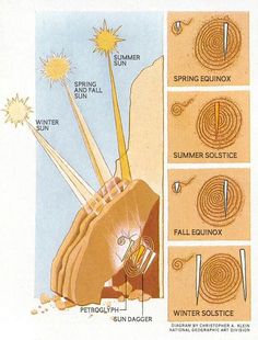illustrations of the sun dagger calendar