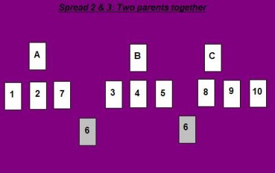 Spreads 2 &amp; 3 two parents together
